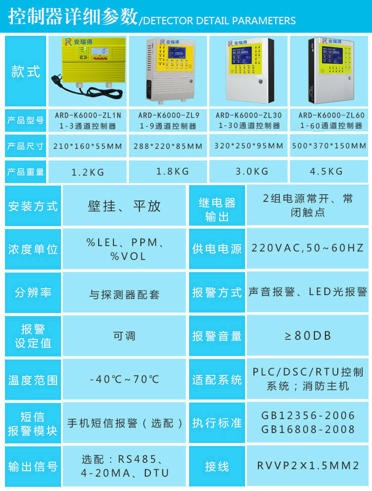 二氧化氮?dú)怏w報(bào)警器參數(shù)