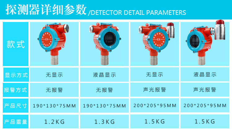 二氧化氮?dú)怏w報(bào)警器款式說明