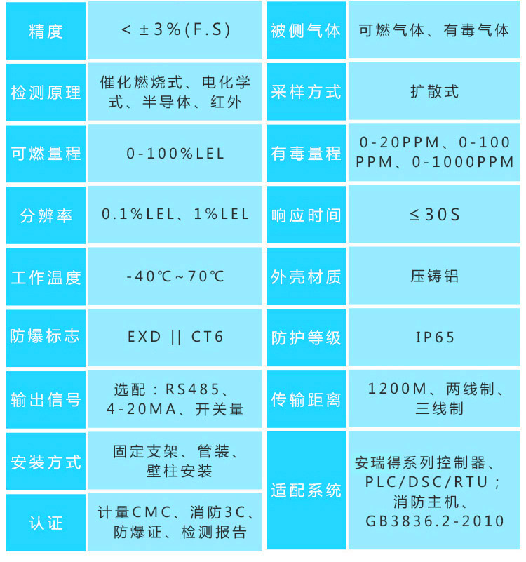 二氧化氮?dú)怏w報(bào)警器探頭參數(shù)