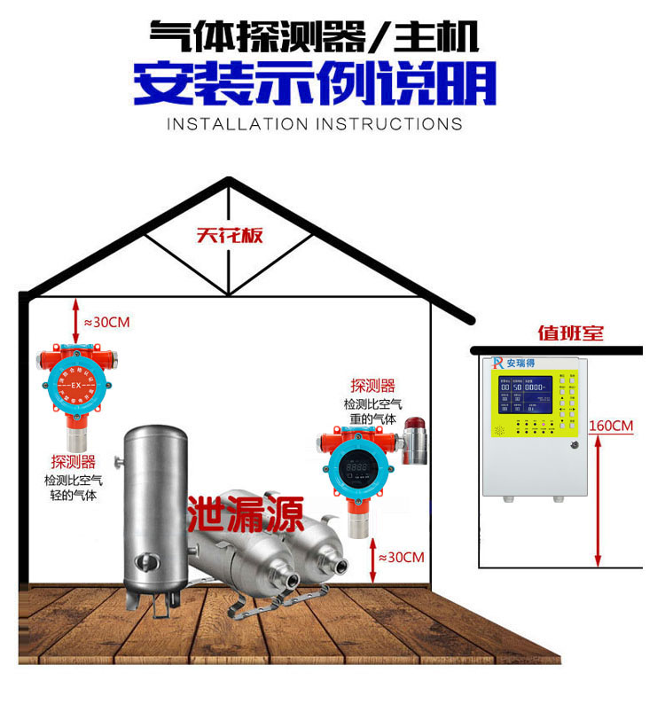 二氧化氮?dú)怏w報(bào)警器安裝實(shí)例